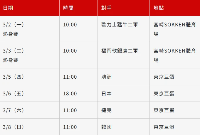 2026 WBC賽事票務開放時間