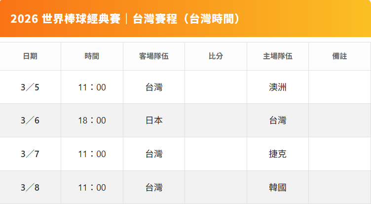 中華隊賽程、名單全攻略