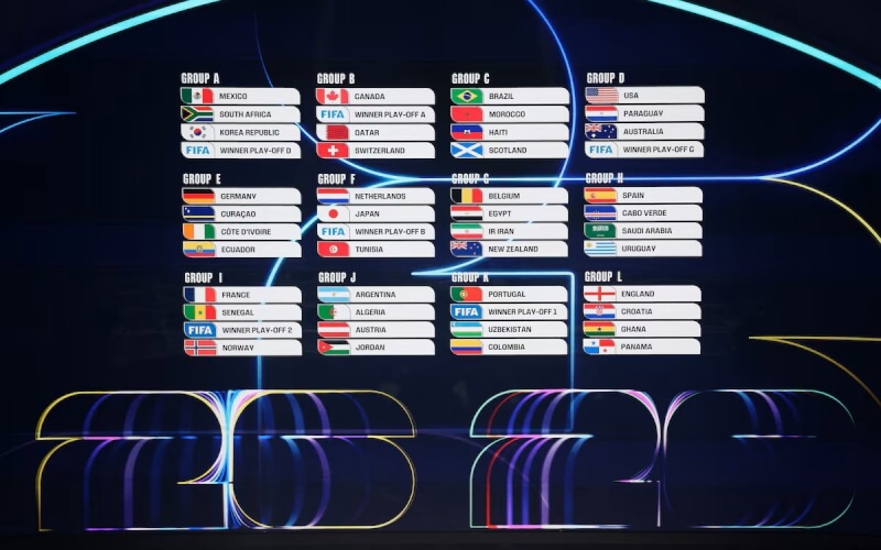 【世界盃足球賽】48 隊大航海時代正式開啟：FIFA 揭幕 2026 世界盃獎盃全球巡迴，擴軍爭議再成焦點